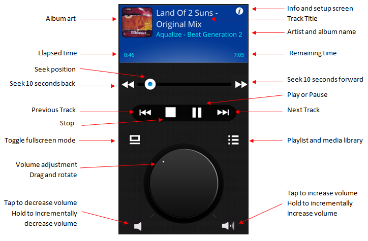 Sybu VLC Usage