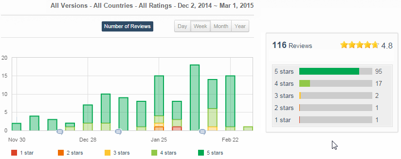 rating_2016-03-02
